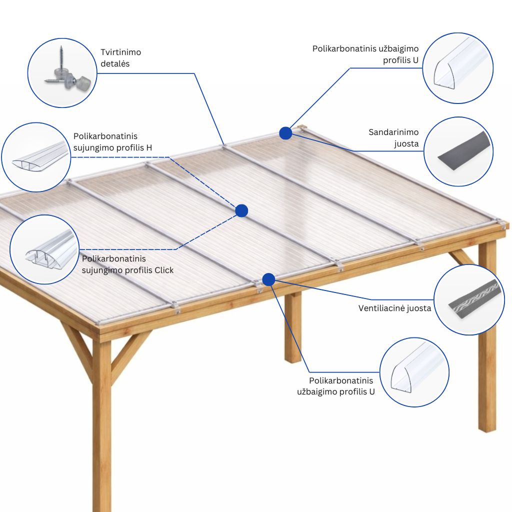 polikarbonatiniai profiliai