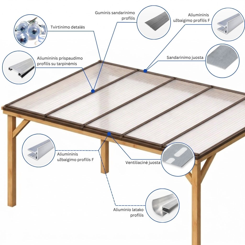 aliuminio profiliai polikarbonatui