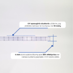 Polikarbonatas šiltnamiui (rulonuose) - Image 4