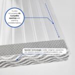 ventiliacine juosta polikarbonatui