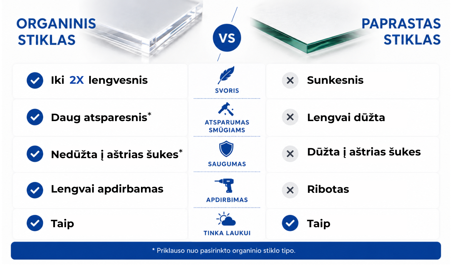 Organinis vs paprastas stiklas (1)